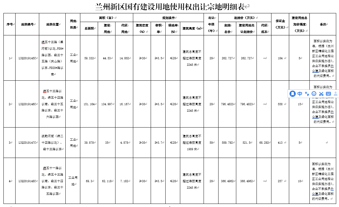 公告宗地信息表截图.png