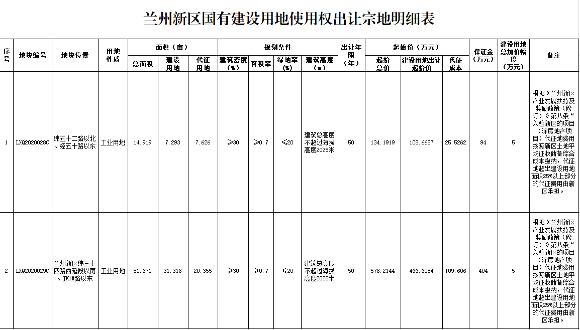 新区表格.jpg