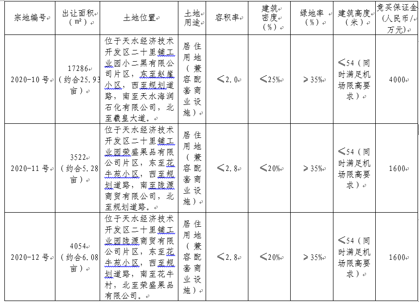 天水经济技术3宗地.jpg