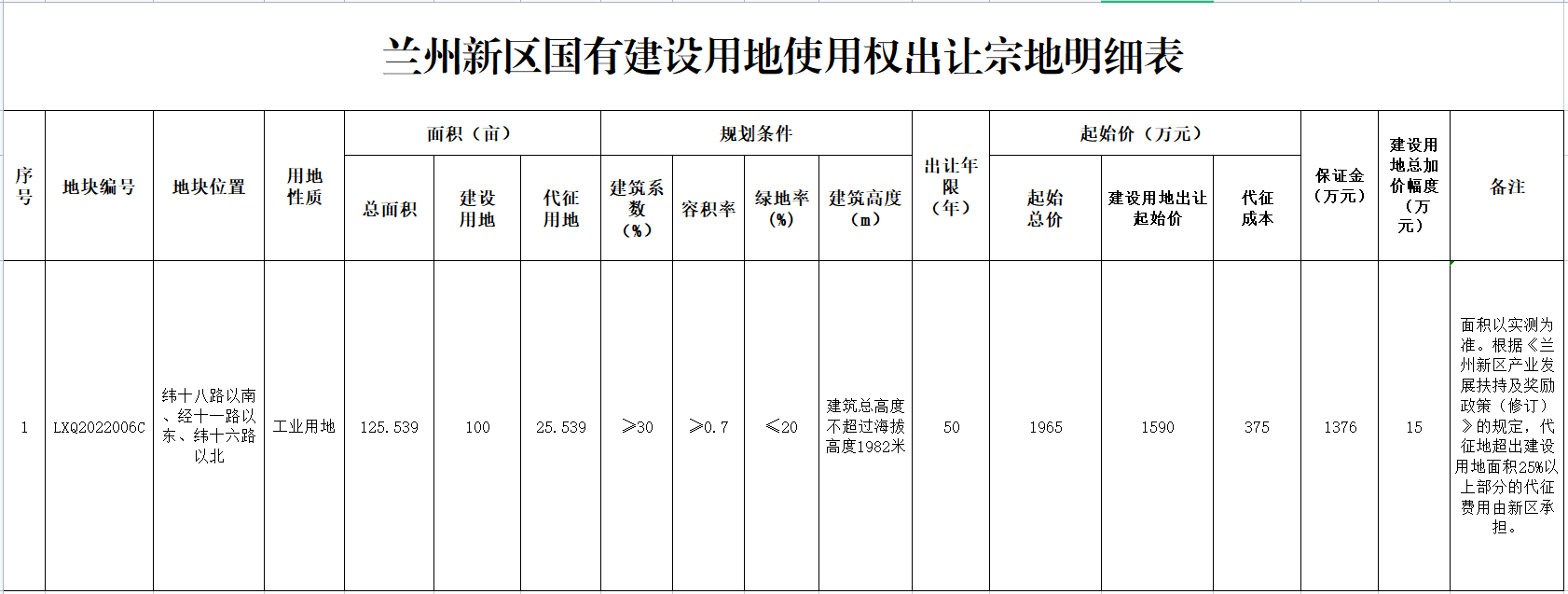 公告——宗地明细表.jpg